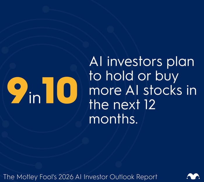 An AI report clip showing that 9 in 10 AI investors plan to hold or buy more AI stocks in the next 12 months.