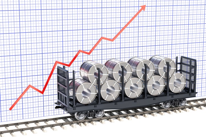 image of a railcar loaded with steel coils with rising red arrow in background indicating rising steel stock prices. 