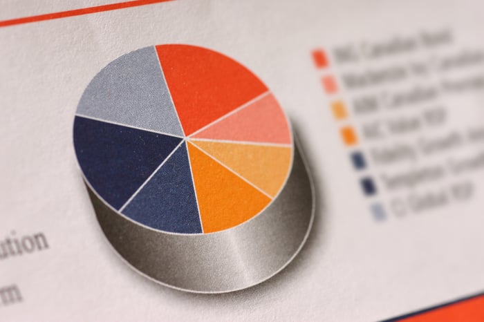 A paper with a pie chart printed on it.