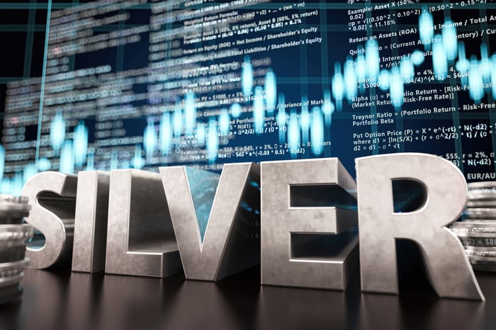 The word silver with a stock trading chart in the background.