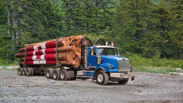 Canadian Stocks Beat the S&P 500 Nearly 2-to-1 Last Year: Should You "Buy Canadian"?