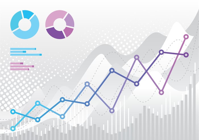 A chart showing to line charts and two pie charts on the same chart, with growth trends.