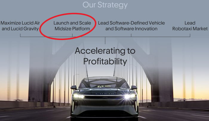Lucid presentation slide showing its strategy key points.