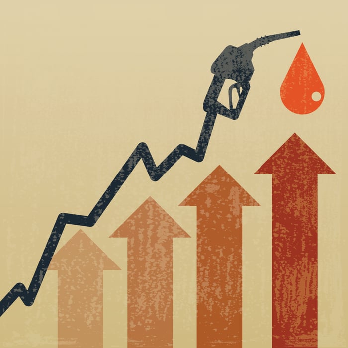 A gas pump above upward arrows.