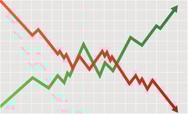 1 red arrow going down and 1 green arrow going up and crossing