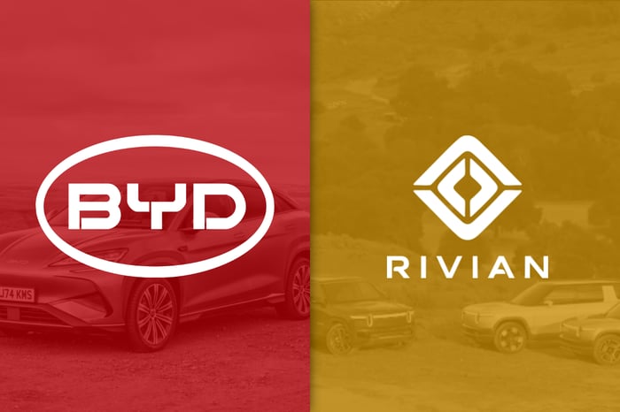 BYD and Rivian logos.