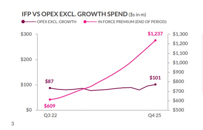 Lemonade opex vs. IFP.