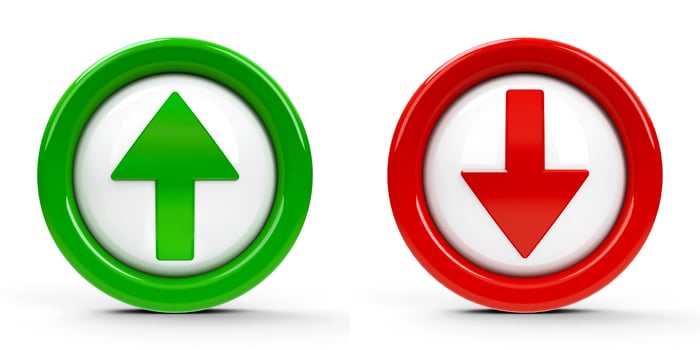 Green up arrow button and red down arrow button.