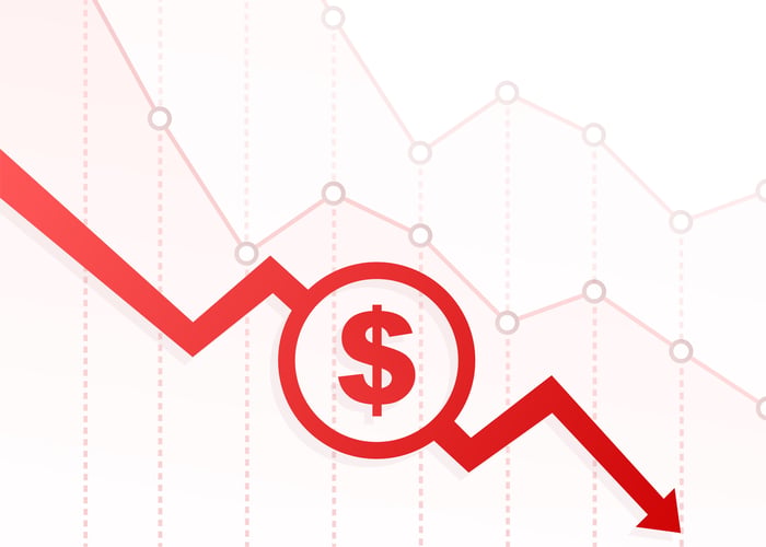 Chart shows a red dollar sign trending down.