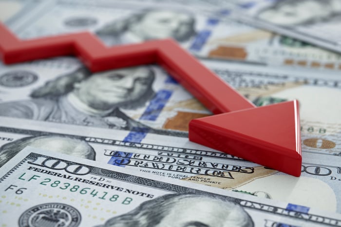 A chart line going down over money.