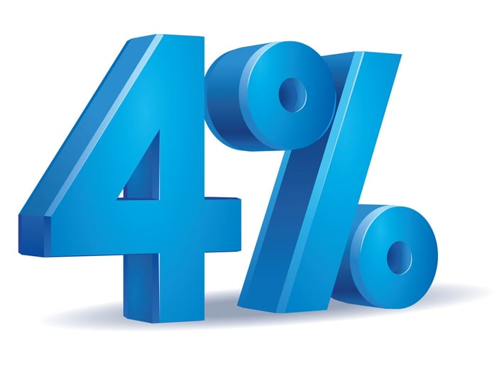 3-D 4% sign.