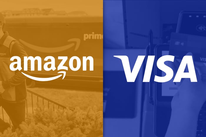 Amazon and Visa logos.