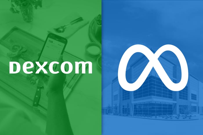 Meta Platforms and Dexcom logos.