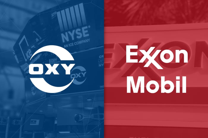 Occidental Petroleum and ExxonMobil's logos.
