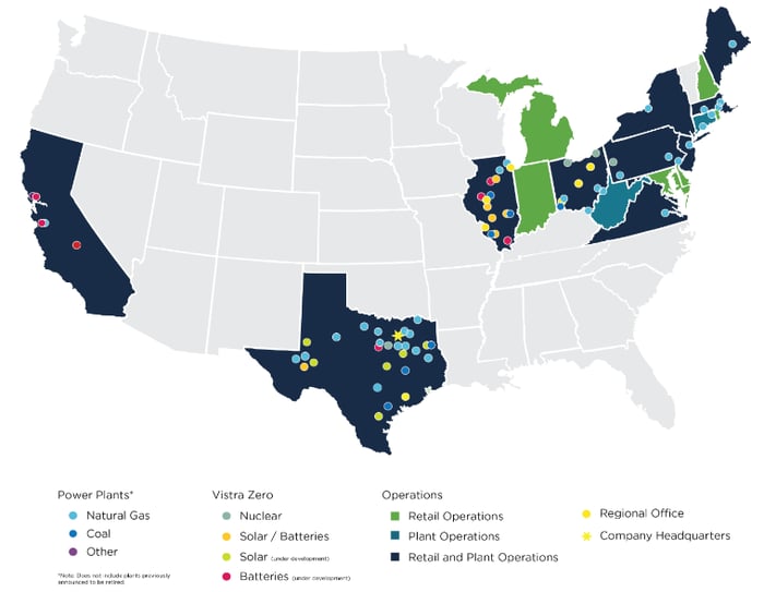 Vistra operates in California, Texas, and most of the northeast United States.