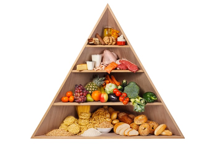The food pyramid represented with real food items.