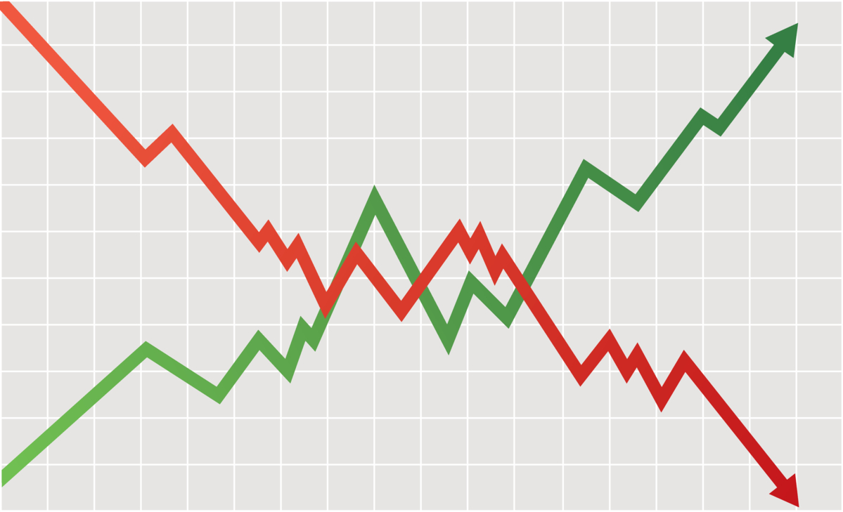 1 red arrow going down and 1 green arrow going up and crossing