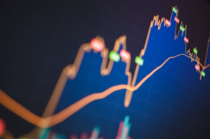 Colorful market chart on a computer screen.