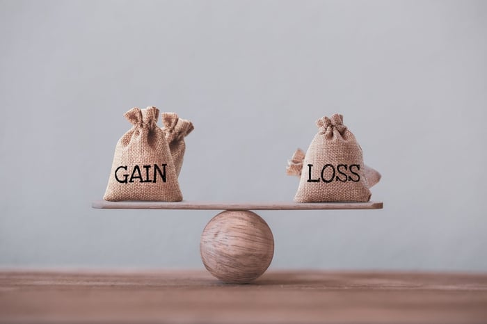 A wooden ball balancing a short wood board. On one side is a bag that says, Gain, and on the other side a bag that says Loss.