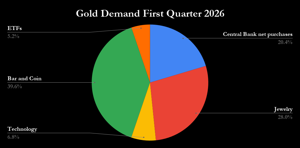 Gold Was Volatile in the First Half of 2026. Here's How to Invest in Gold for the Rest of the Year.