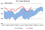 Crude Oil Stocks