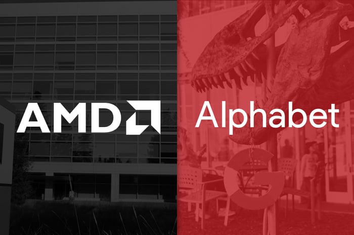 AMD and Alphabet logos.