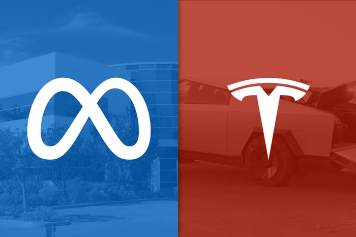 Meta Platforms and Tesla logos.