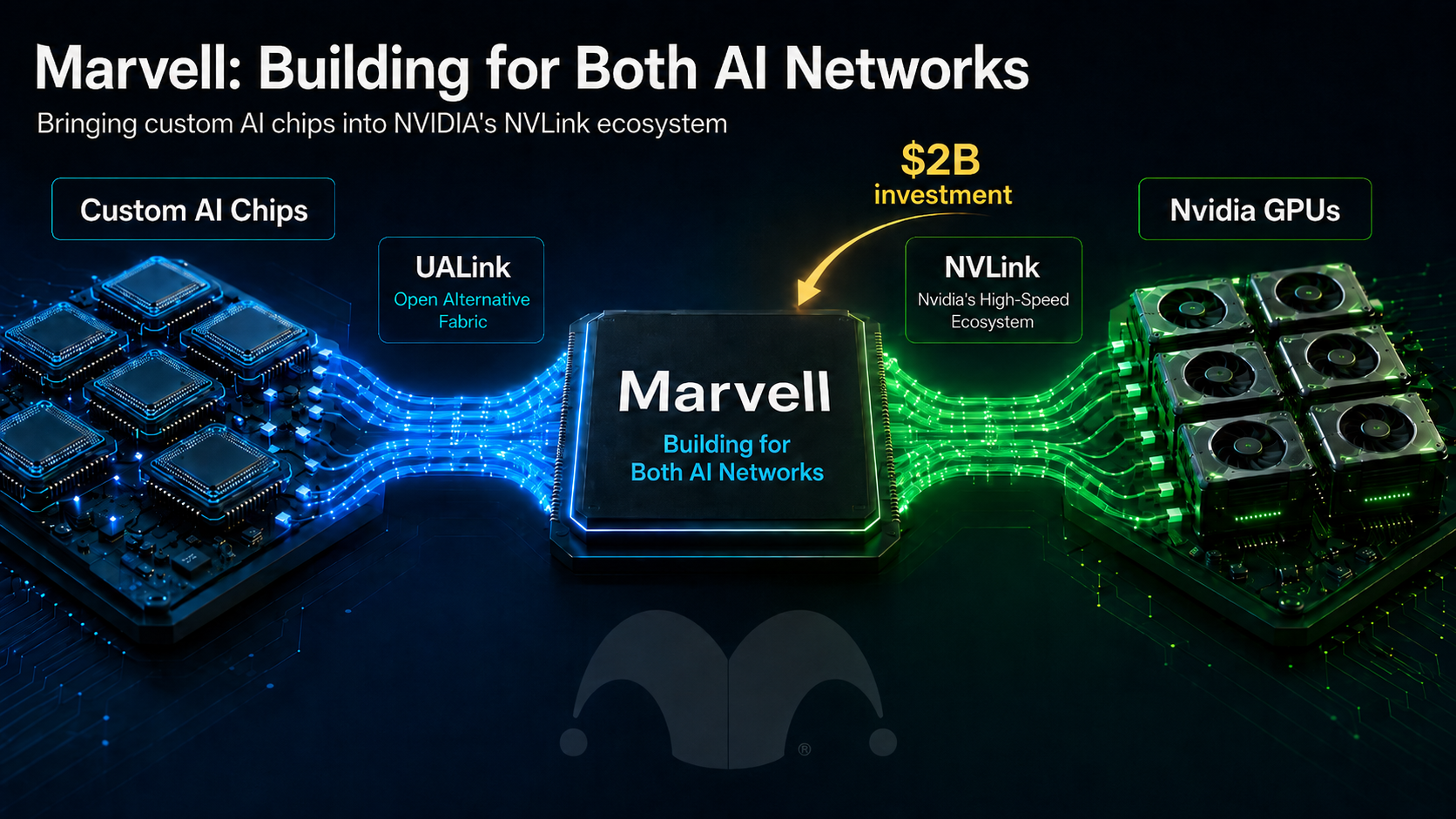 Marvell and NVIDIA 2