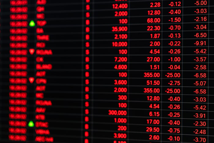 A stock market board with numbers in the negative range.