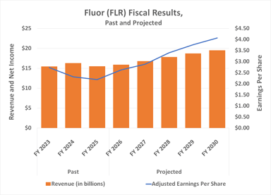 072326-flr-results