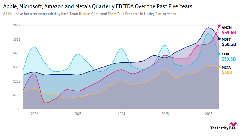 live-0727-meta-msft-aapl-amzn