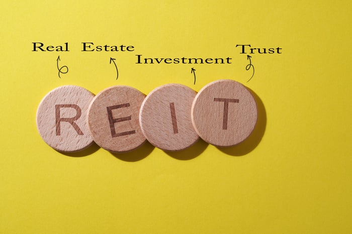Circular wood pieces, each containing a letter from the investing acronym "REIT" appear against a yellow background.