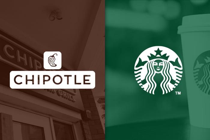 Chipotle and Starbucks logos.