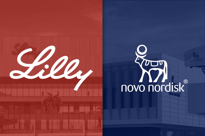 Eli Lilly and Novo Nordisk's logos.
