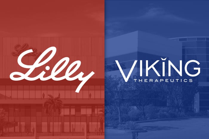 Eli Lilly and Viking Therapeutics logos.