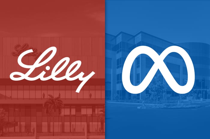 Eli Lilly and Meta Platforms logos.