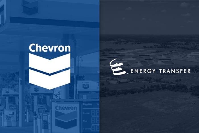 Chevron and Energy Transfer logos on shadowy blue backgrounds.