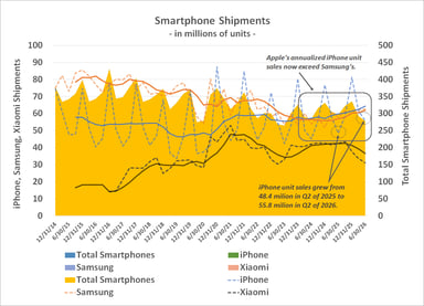 080326-smartphone-shipments