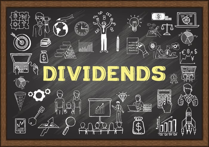 The word "Dividends" written in yellow letters on a chalkboard, surrounded by various images.