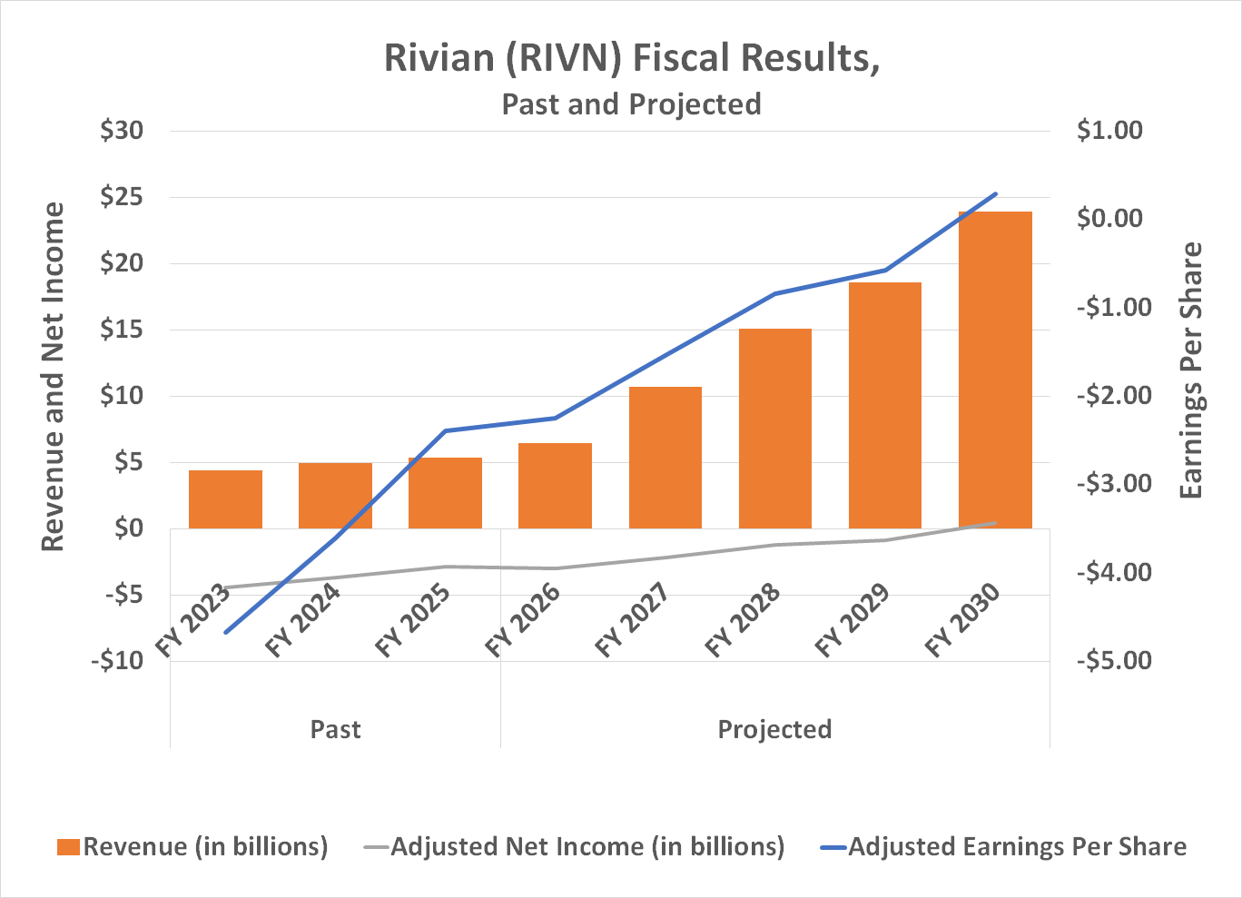081526-rivian