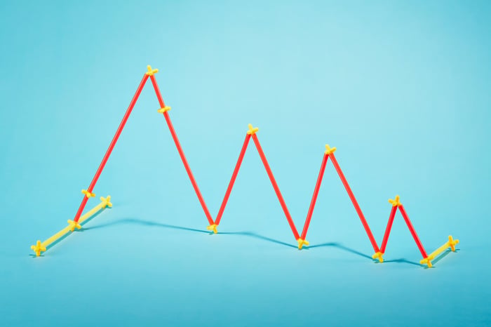 A red stock market line trending downward. 