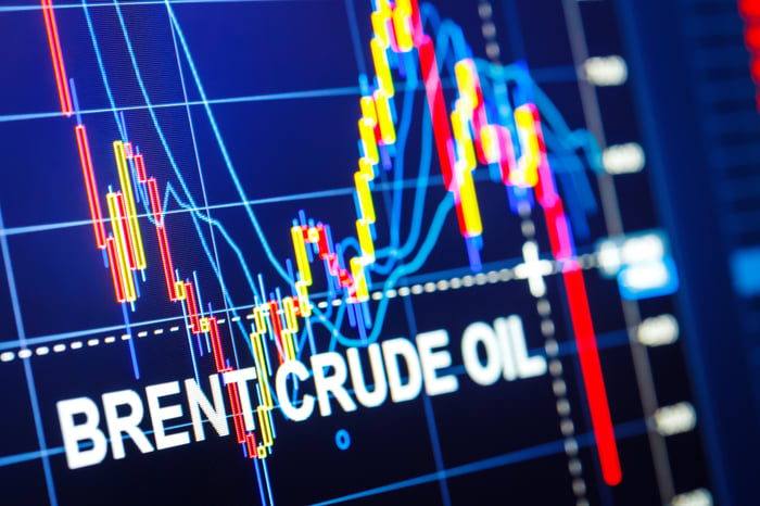 A chart tracks Brent Crude Oil prices.