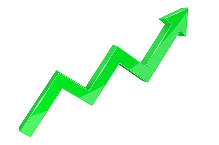 Simple green arrow going up.