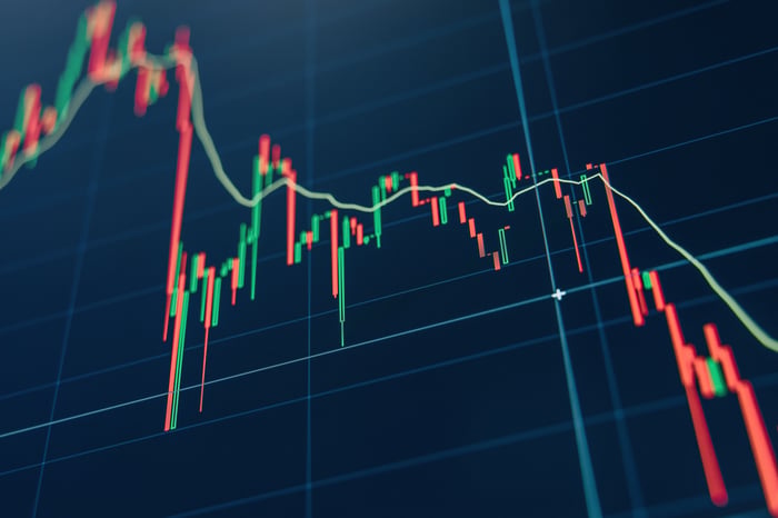 Chart lines going down.
