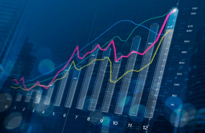 A stock chart is rising.
