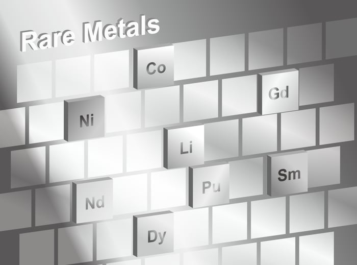 The symbols for some rare-earth metals. 