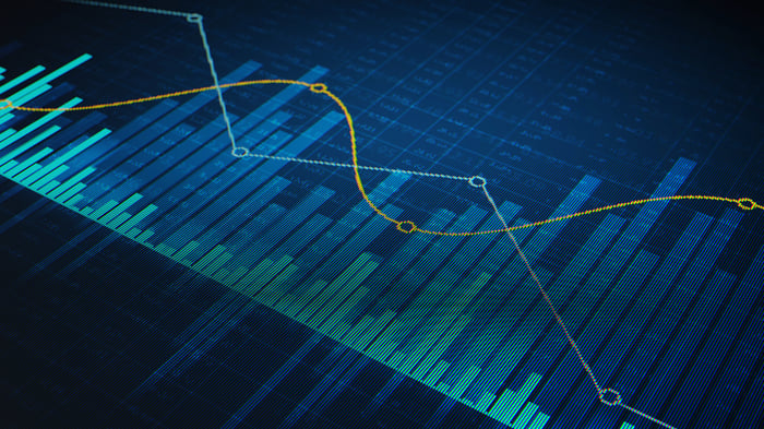 Several stock charts overlaid on one another.