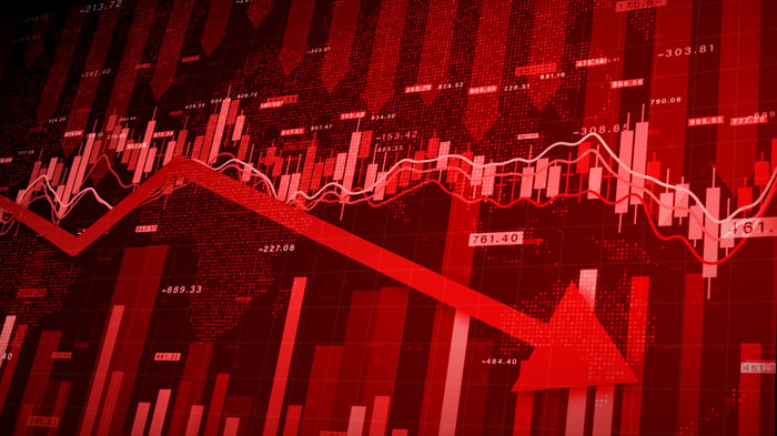 Chart lines going down.