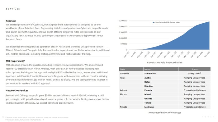Tesla Robotaxi cumulative paid miles.