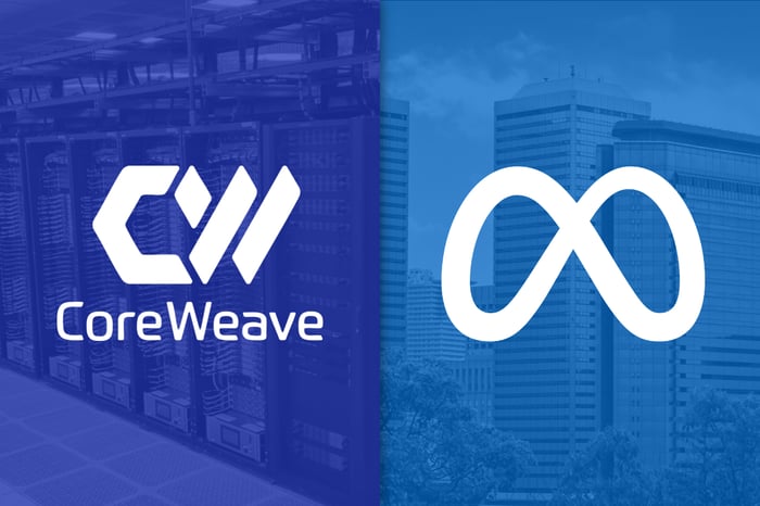 CoreWeave and Meta Platforms logos.
